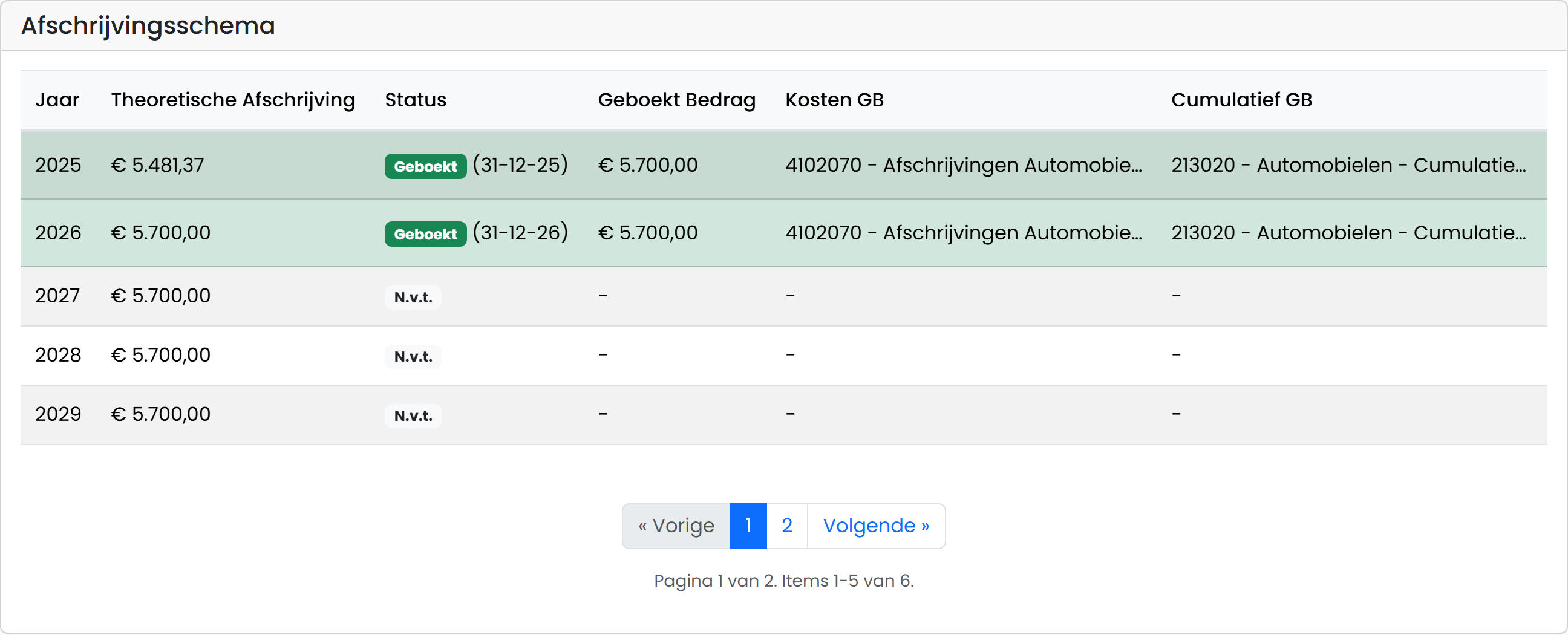Afschrijvingsschema van de bestelbus met geboekte afschrijving 2026