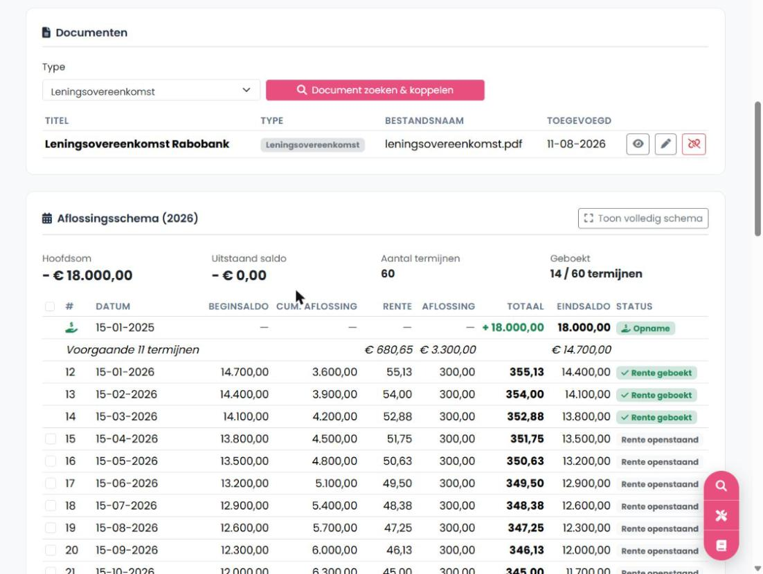 FenoFin — leningspecificatie met gekoppelde leningsovereenkomst en aflossingsschema