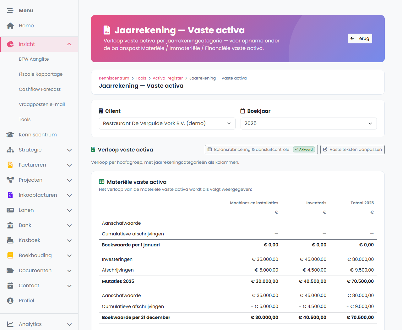 FenoFin — verloop van de materiële vaste activa met kolommen per jaarrekeningcategorie: boekwaarde begin, investeringen, afschrijvingen, boekwaarde eind