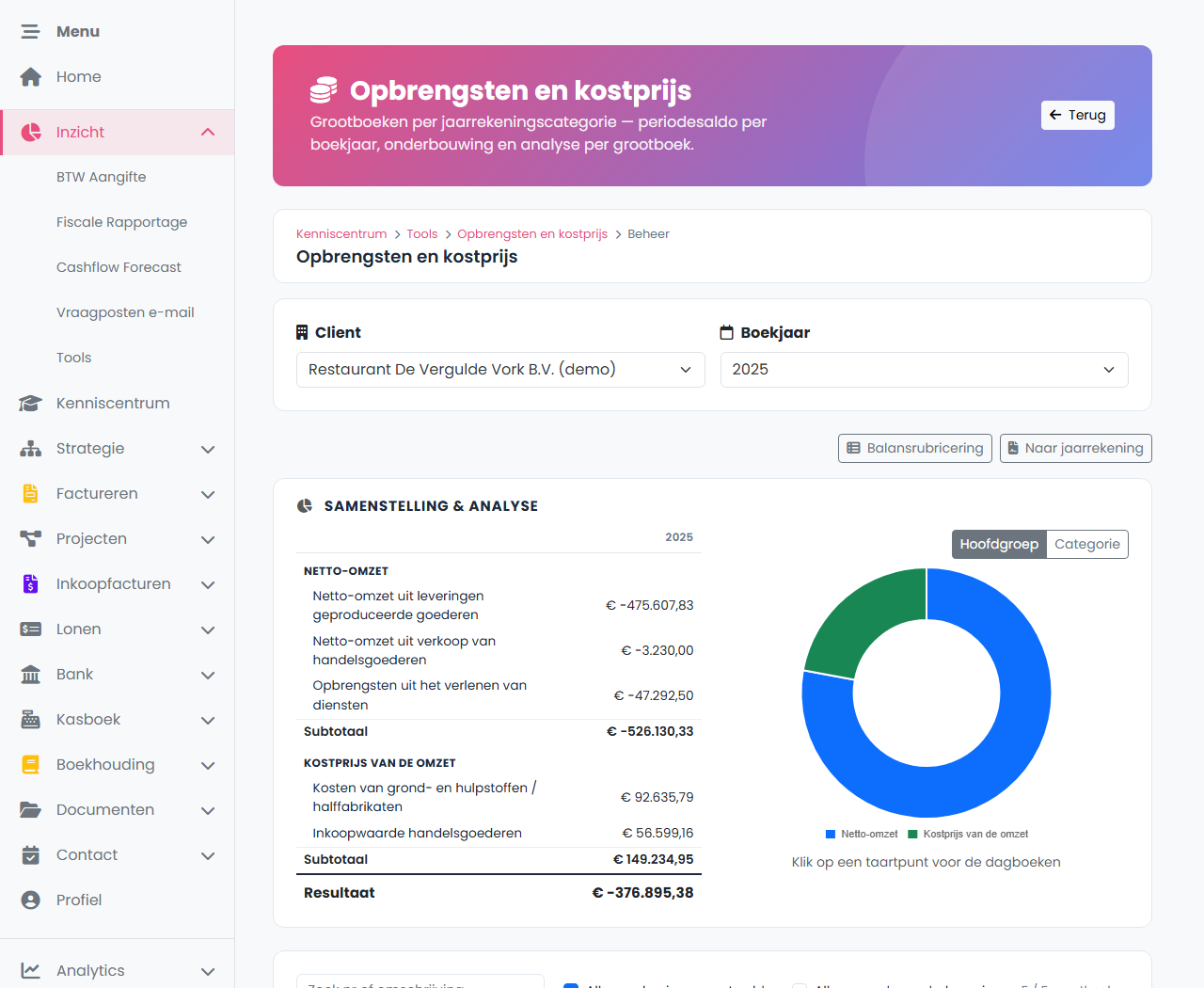 FenoFin — beheerpagina van de rubriek Opbrengsten en kostprijs met grootboeken per jaarrekeningcategorie en een verdeelgrafiek
