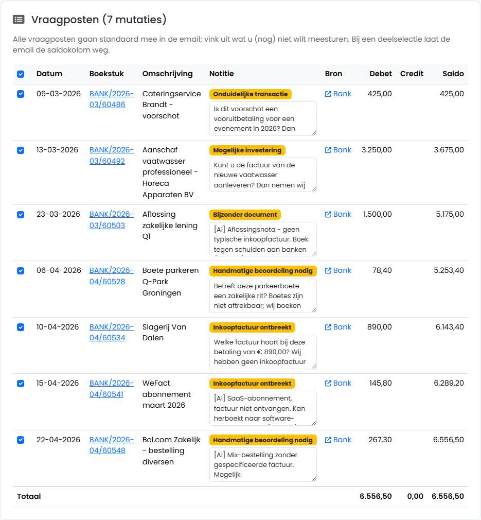 FenoFin — de vraagposten op rekening 1229000 in de vraagpostenhub, met per post een categorie en een klantgerichte vraag